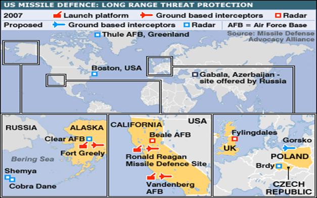 US missile defences